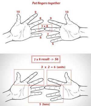 7 Math Hacks That Could Change Your Life