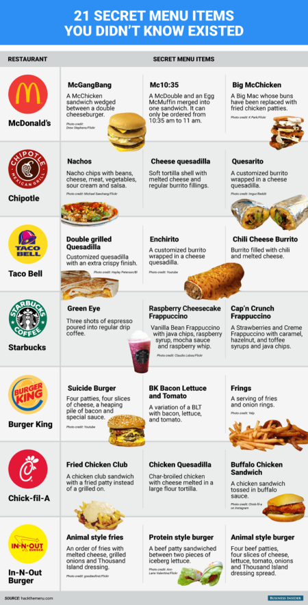 21 Secret Fast Food Menu Items You Didn't Know Existed