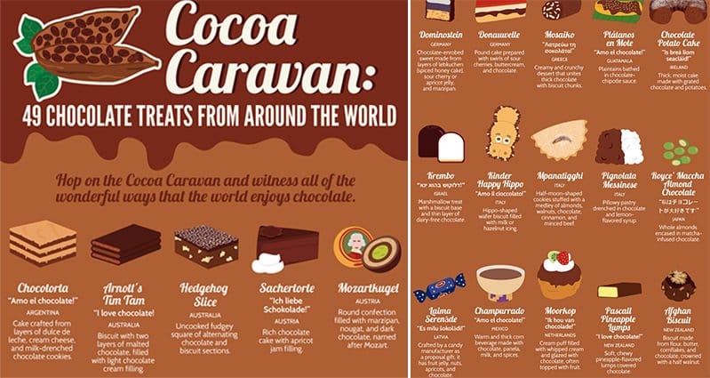 Chocolate from deals around the world