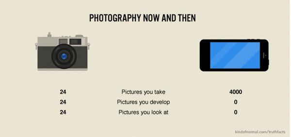 photography then vs now
