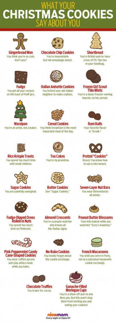 What Your Favorite Christmas Cookie Says About You