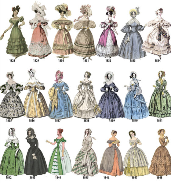 Illustration Shows How Women’s Fashion Has Changed Over The Years 1784-1970