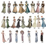 Illustration Shows How Women’s Fashion Has Changed Over The Years 1784-1970