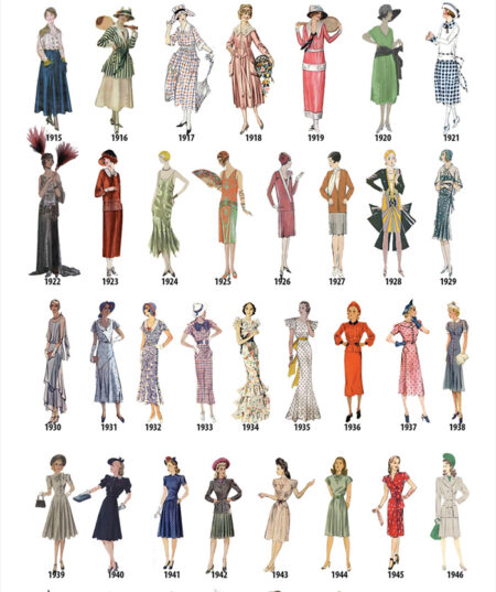 Illustration Shows How Women’s Fashion Has Changed Over The Years 1784-1970