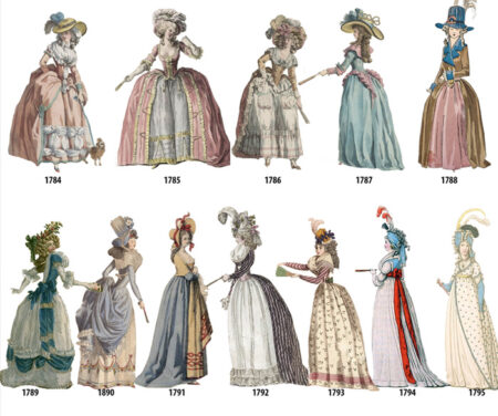 Illustration Shows How Women’s Fashion Has Changed Over The Years 1784-1970